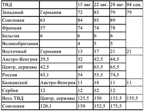 Первый блицкриг. Август 1914 i_014.jpg