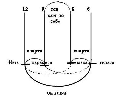 О Пифагоровой жизни ris1.png
