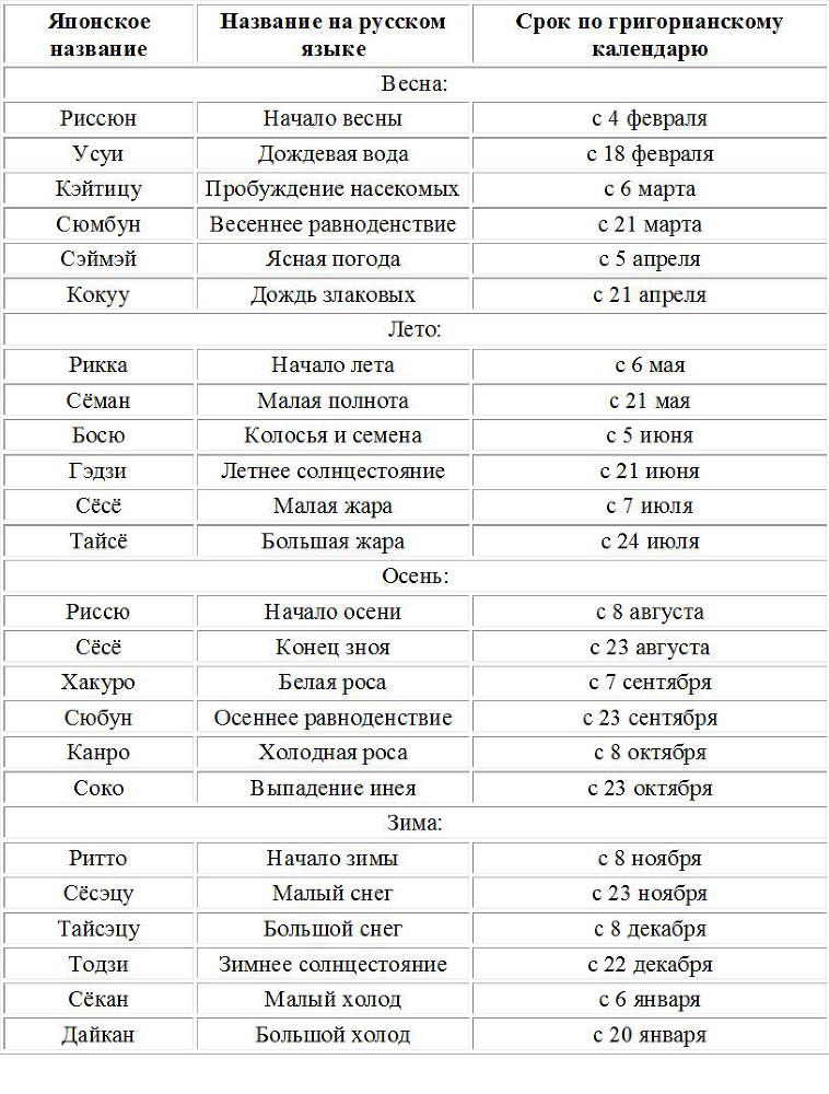 Праздники в Японии: обычаи, обряды, социальные функции i_002.jpg