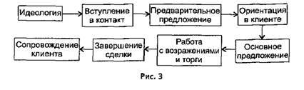 Активные продажи _2.jpg