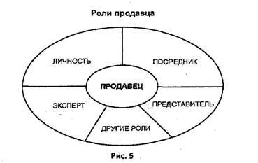 Активные продажи _4.jpg