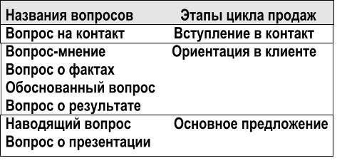 Активные продажи _6.jpg