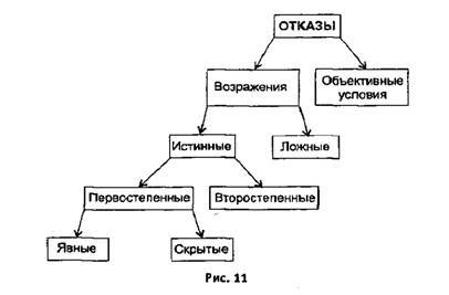Активные продажи _12.jpg
