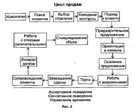 Активные продажи _1.jpg