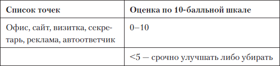 Выжми из бизнеса все! 200 способов повысить продажи и прибыль i_004.png