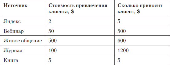 Выжми из бизнеса все! 200 способов повысить продажи и прибыль i_006.png