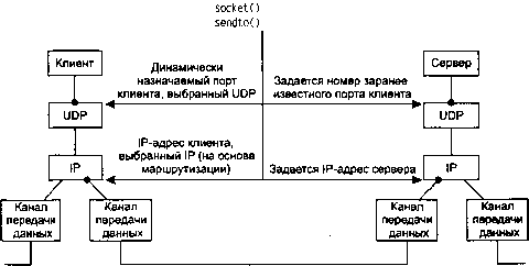 UNIX: разработка сетевых приложений img_74.png