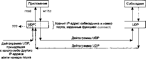 UNIX: разработка сетевых приложений img_76.png
