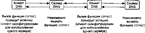 UNIX: разработка сетевых приложений img_77.png