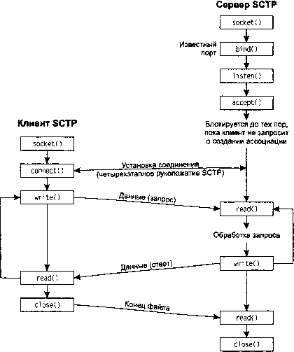 UNIX: разработка сетевых приложений img_78.png