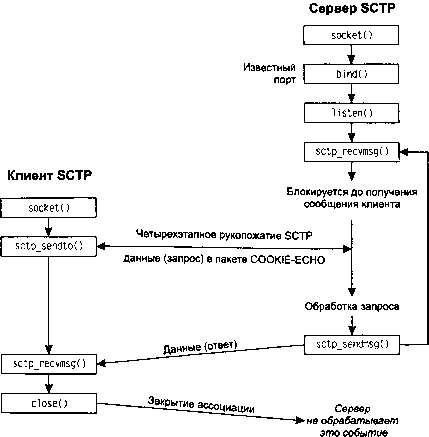 UNIX: разработка сетевых приложений img_79.png