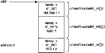 UNIX: разработка сетевых приложений img_80.png