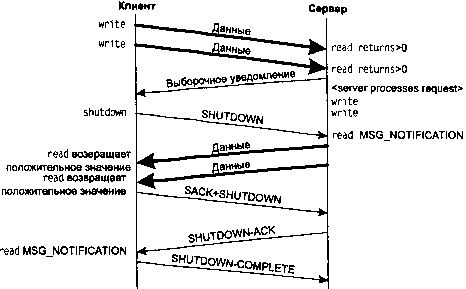 UNIX: разработка сетевых приложений img_81.png