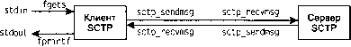 UNIX: разработка сетевых приложений img_82.png