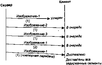 UNIX: разработка сетевых приложений img_83.png