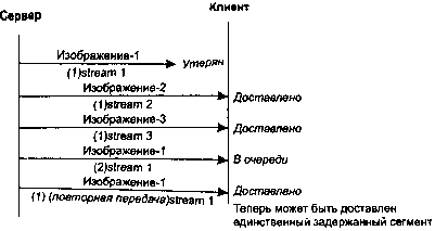 UNIX: разработка сетевых приложений img_84.png