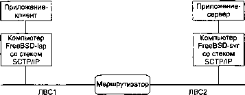 UNIX: разработка сетевых приложений img_85.png