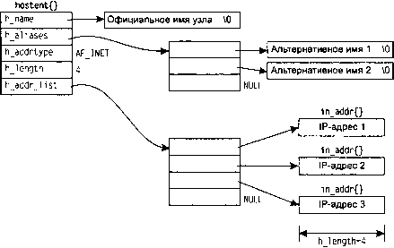 UNIX: разработка сетевых приложений img_87.png