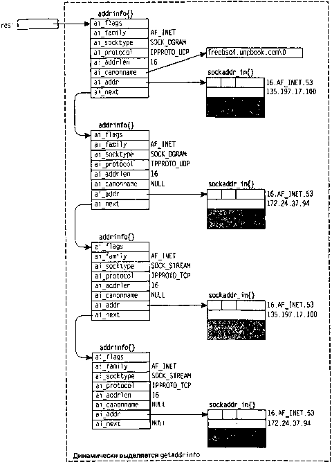 UNIX: разработка сетевых приложений img_88.png