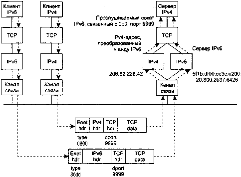 UNIX: разработка сетевых приложений img_89.png