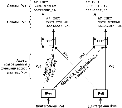 UNIX: разработка сетевых приложений img_90.png