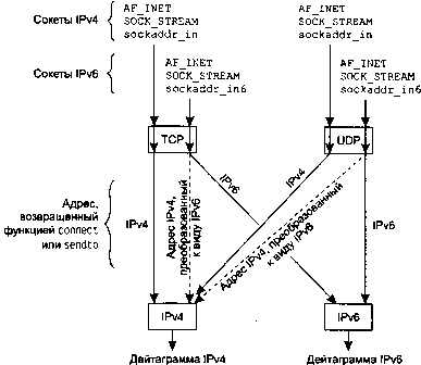 UNIX: разработка сетевых приложений img_91.png