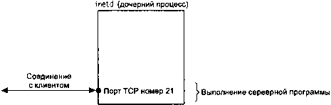 UNIX: разработка сетевых приложений img_94.png