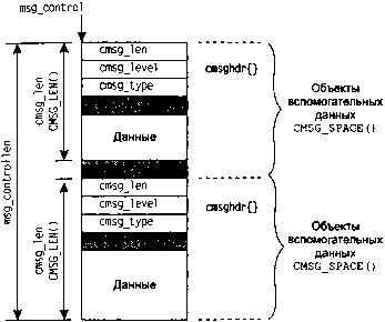 UNIX: разработка сетевых приложений img_98.png