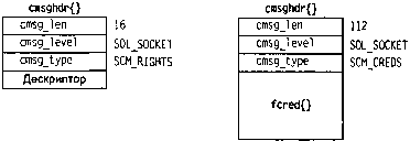 UNIX: разработка сетевых приложений img_99.png