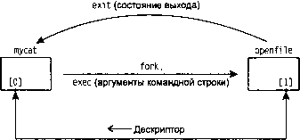 UNIX: разработка сетевых приложений img_101.png