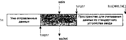 UNIX: разработка сетевых приложений img_102.png