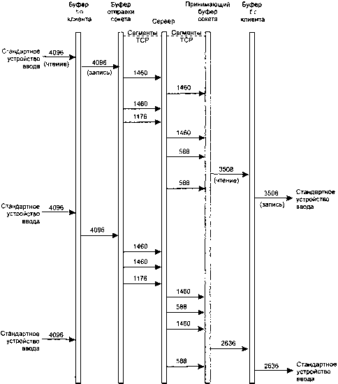 UNIX: разработка сетевых приложений img_104.png