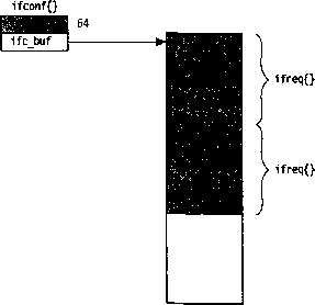 UNIX: разработка сетевых приложений img_109.png
