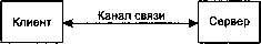 UNIX: разработка сетевых приложений img_1.png