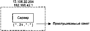 UNIX: разработка сетевых приложений img_18.png