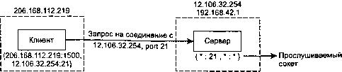 UNIX: разработка сетевых приложений img_19.png