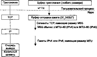 UNIX: разработка сетевых приложений img_22.png
