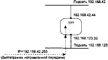 UNIX: разработка сетевых приложений img_115.png