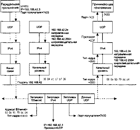 UNIX: разработка сетевых приложений img_116.png