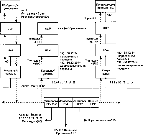 UNIX: разработка сетевых приложений img_117.png