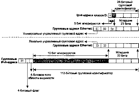 UNIX: разработка сетевых приложений img_118.png