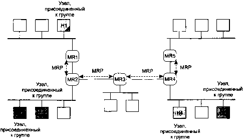 UNIX: разработка сетевых приложений img_122.png