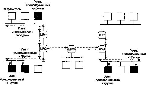 UNIX: разработка сетевых приложений img_123.png