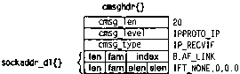 UNIX: разработка сетевых приложений img_124.png