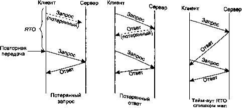 UNIX: разработка сетевых приложений img_125.png