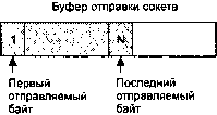 UNIX: разработка сетевых приложений img_129.png