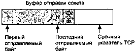 UNIX: разработка сетевых приложений img_130.png