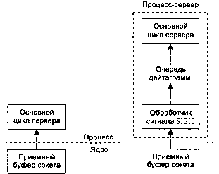 UNIX: разработка сетевых приложений img_131.png