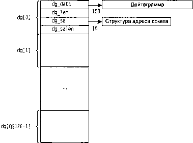 UNIX: разработка сетевых приложений img_132.png