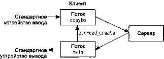 UNIX: разработка сетевых приложений img_133.png